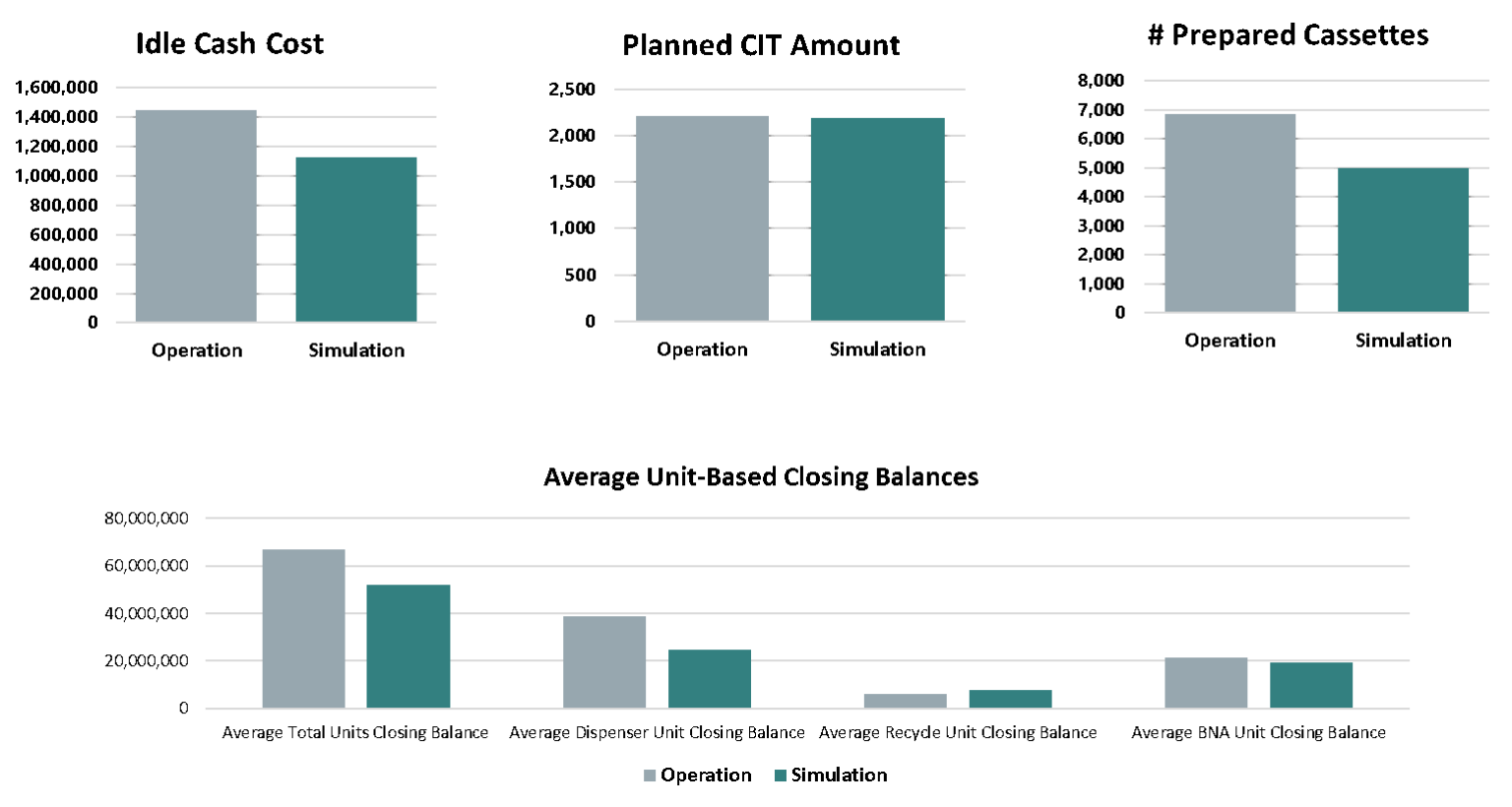 Idle Cash Optimization in Cash Flow Management Arute Solutions